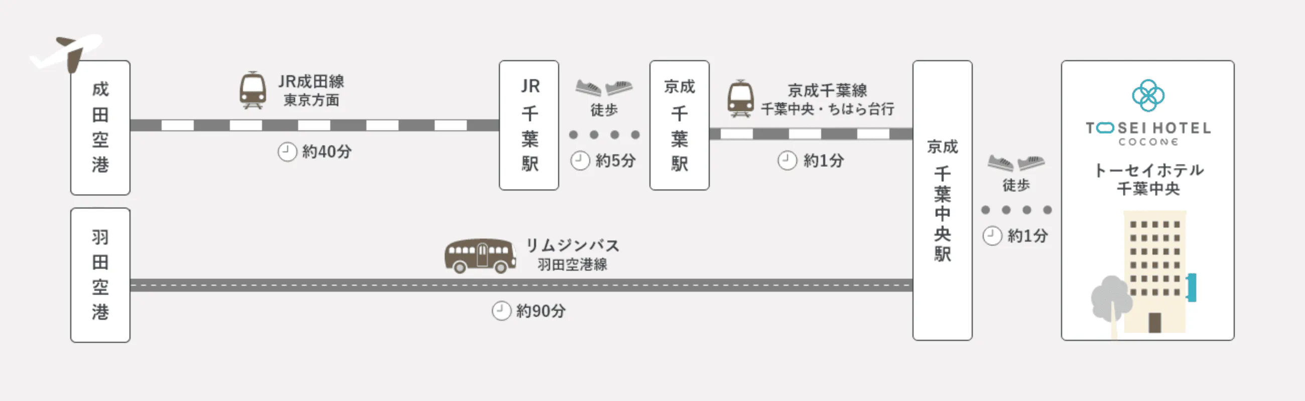 空港からお越しのお客様