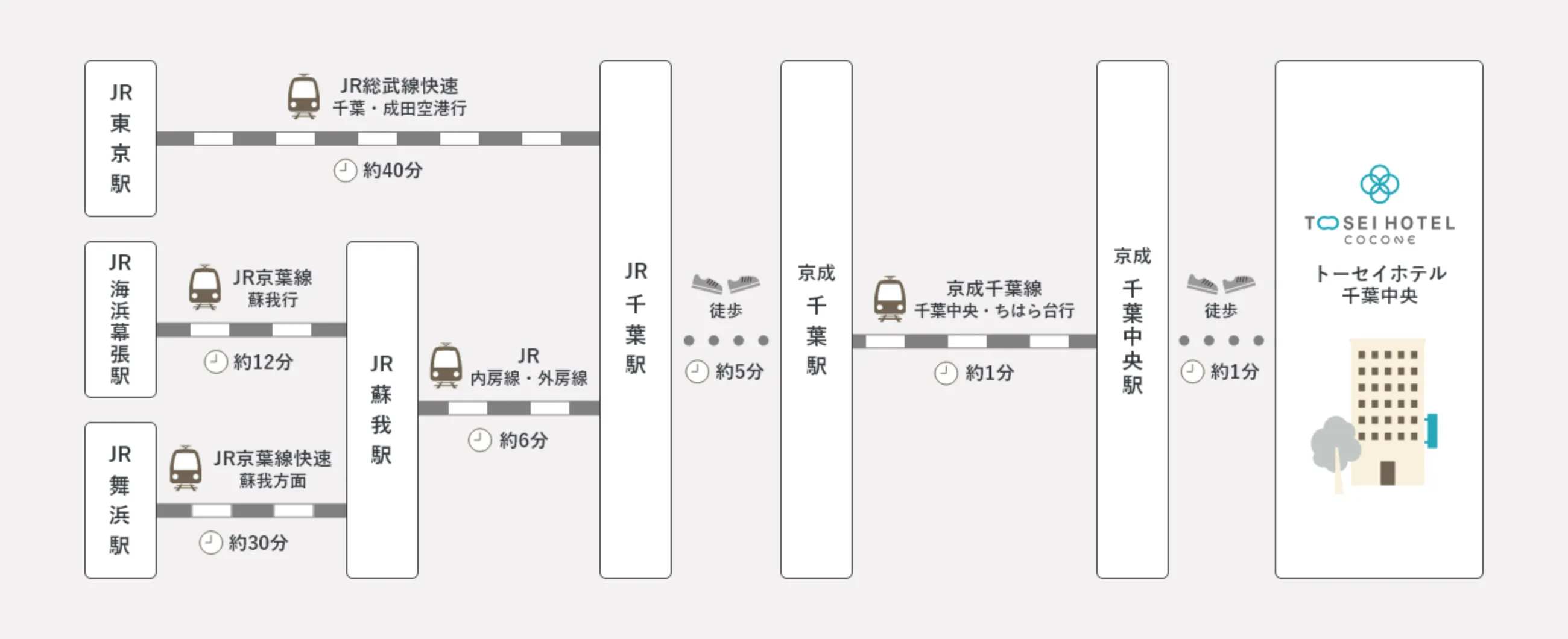 電車でお越しのお客様