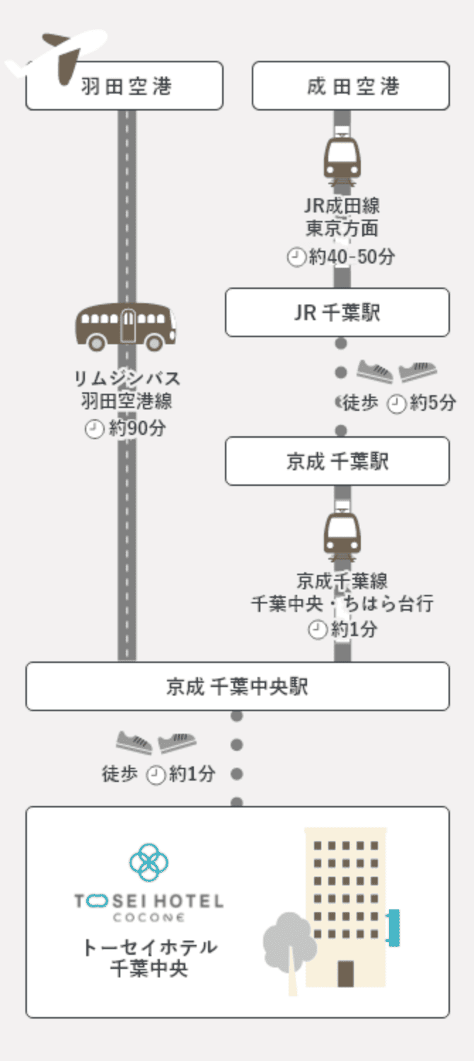 空港からお越しのお客様
