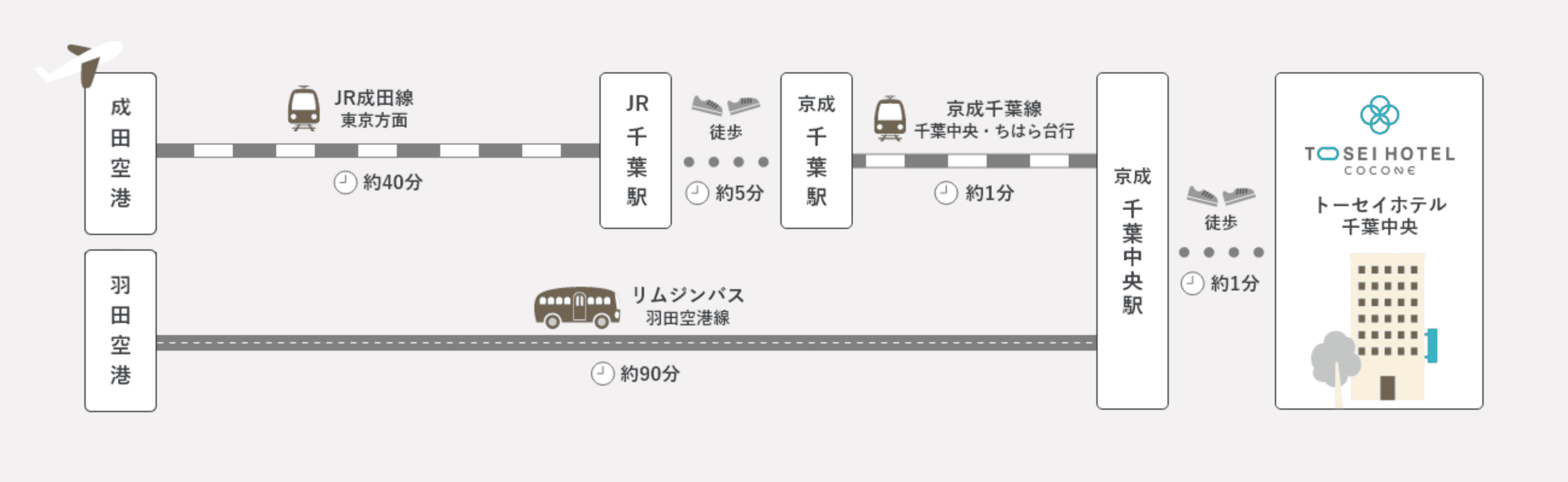 空港からお越しのお客様