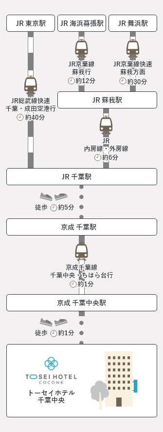 電車でお越しのお客様