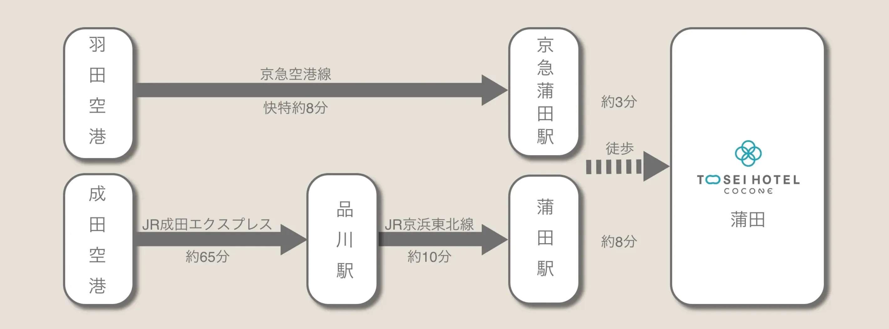 空港からお越しのお客様
