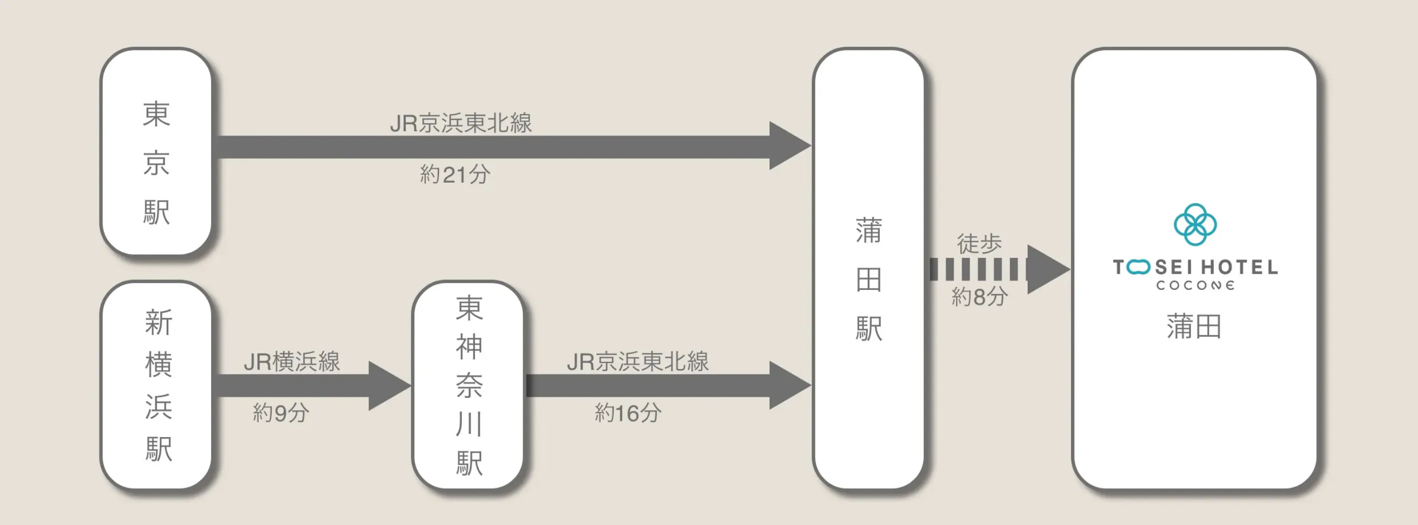 電話でお越しのお客様